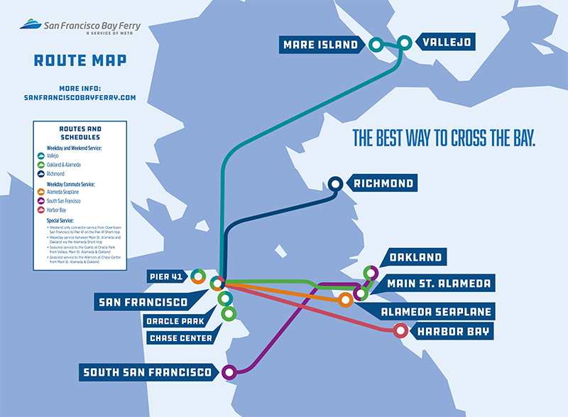 System Map